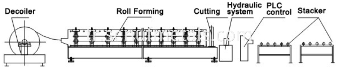 The roll forming process of roller shutter door slat roll forming machine